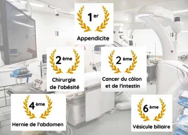Palmares le Point 2020 Centre de Chirurgie Digestive et de l’Obesité (CCDO Bretagne) au CHP Saint Grégoire Palmares le Point 2020 Centre de Chirurgie Digestive et de l’Obesité (CCDO Bretagne) au CHP Saint Grégoire
